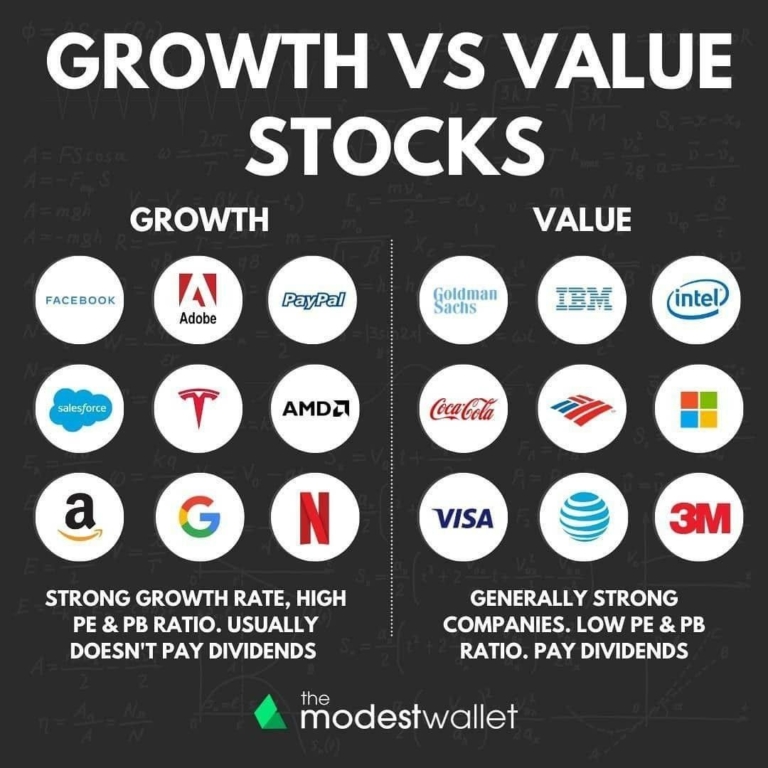 An image showcasing a diverse selection of stocks representing different sectors. The image symbolizes the concept of identifying the best stocks to invest in for 2023, highlighting opportunities for growth and wealth accumulation in the stock market.