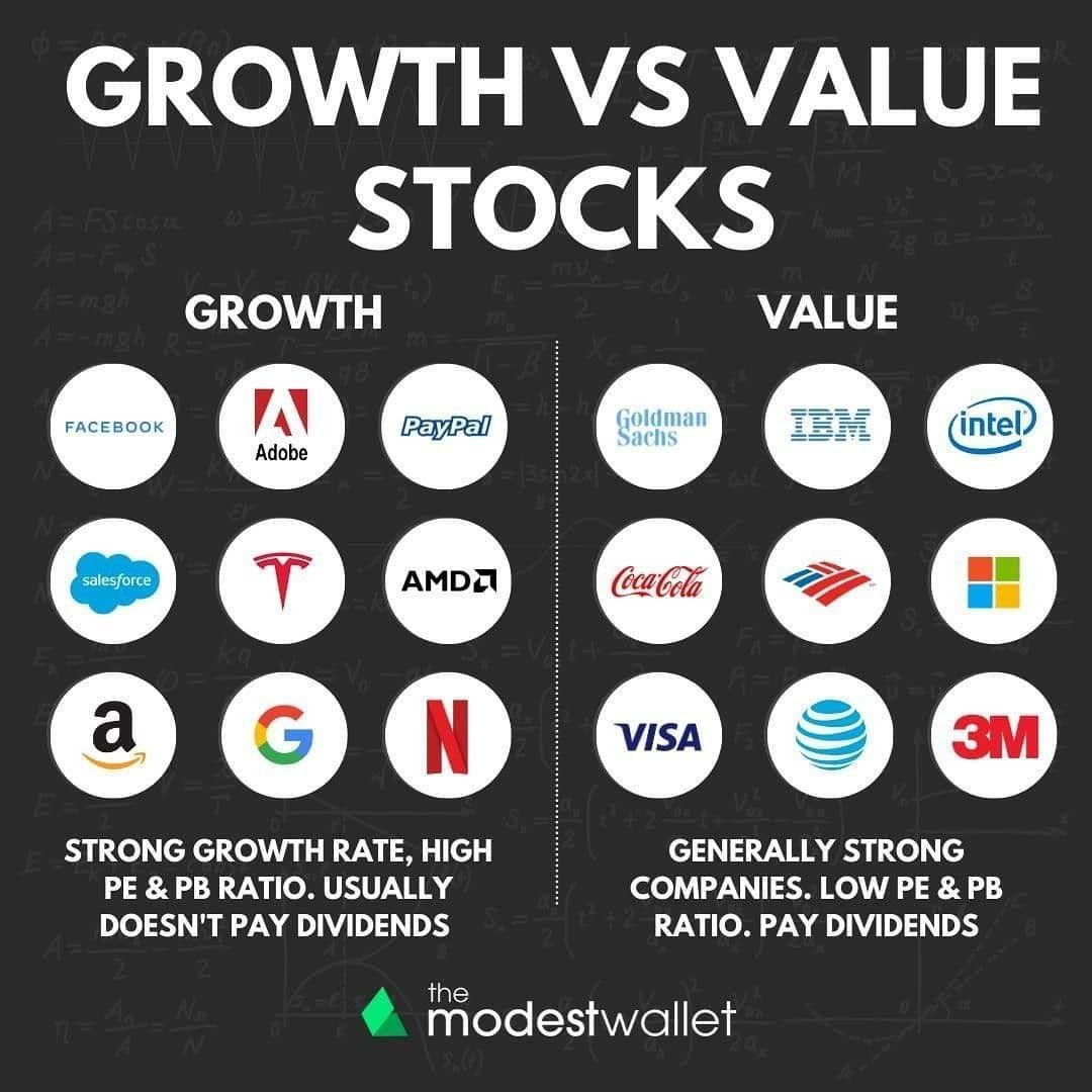 Best Stocks to Invest in 2023 A Guide for Investors InvestPips