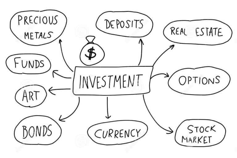 An image illustrating various investment opportunities, including stocks, real estate, cryptocurrencies, bonds, and sustainable investing. It symbolizes the diverse options available to investors for maximizing financial growth and exploring potential returns.