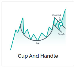 Cup with Handle Pattern: Reliable Indicator Trading - InvestPips