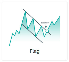 The Flag Chart Pattern: Guide for Traders - InvestPips