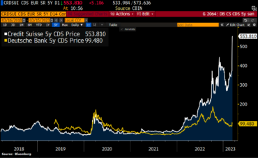 A graph showing the performance of Credit Suisse stock over time.