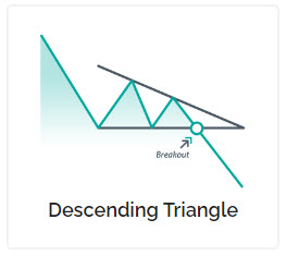 Descending Triangle Trading: Profitable Strategies - InvestPips